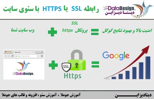 تاثیر استفاده از SSL در سئو (بهینه سازی) سایت2