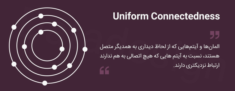 uniform connectedness و اتصال عناصر مرتبط