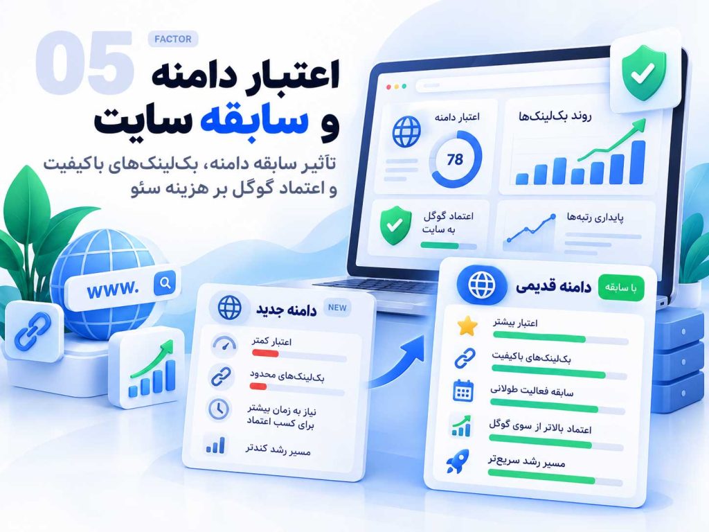 تأثیر اعتبار دامنه، سابقه فعالیت سایت، کیفیت بک‌لینک‌ها و اعتماد گوگل بر هزینه و روند سئو