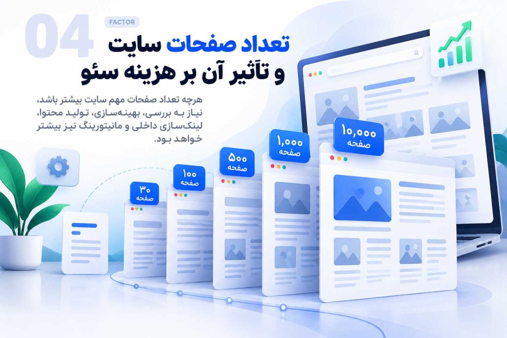 تأثیر تعداد صفحات سایت بر حجم بررسی، بهینه‌سازی، تولید محتوا، لینک‌سازی داخلی و هزینه سئو