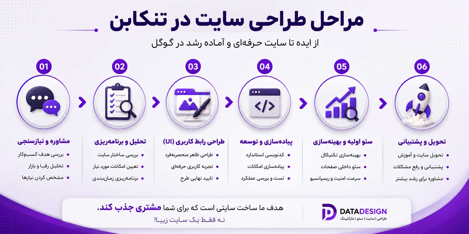 مراحل طراحی سایت حرفه‌ای در تنکابن