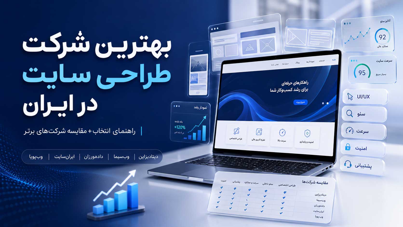 بهترین شرکت طراحی سایت در ایران