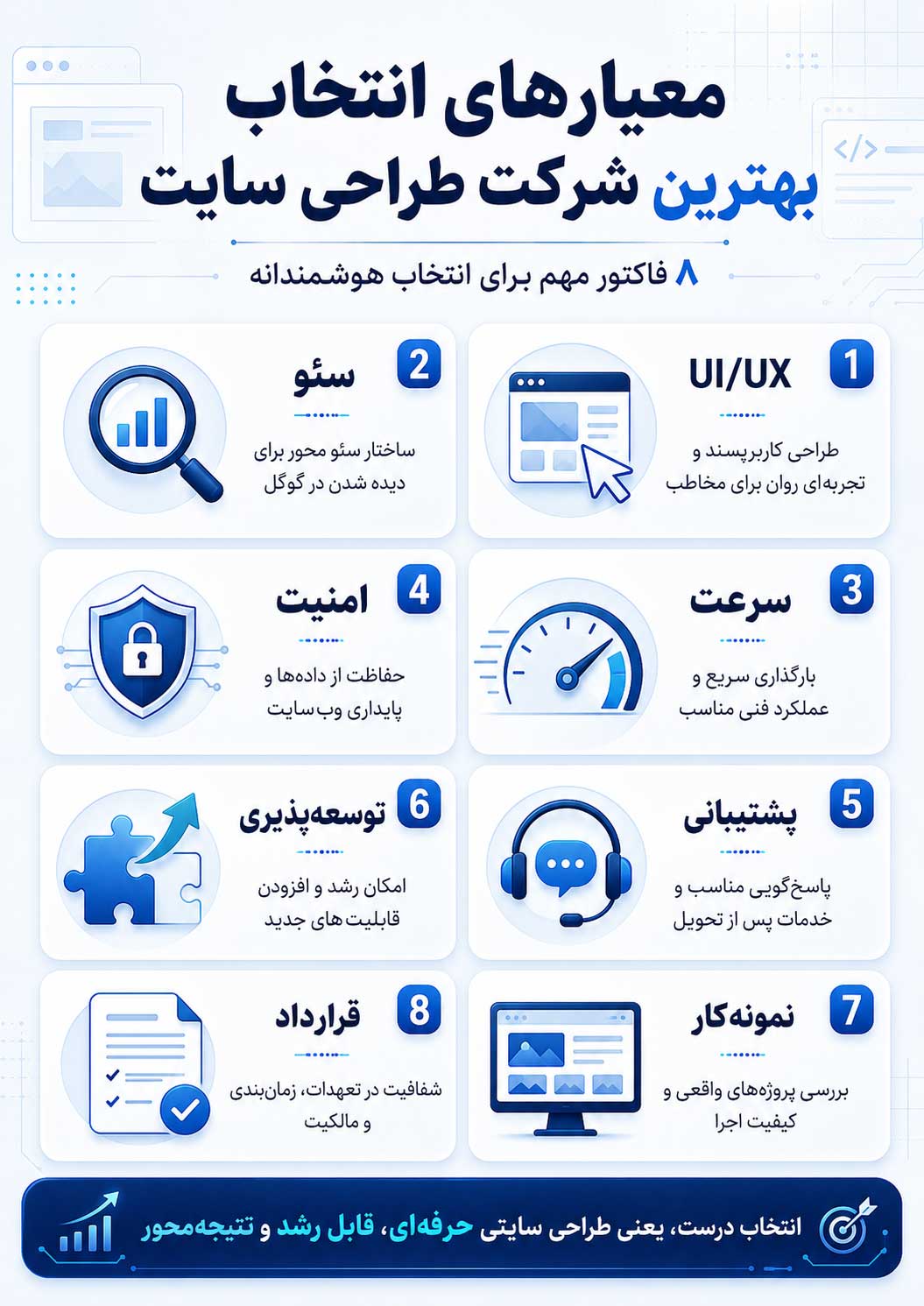 معیارهای انتخاب بهترین شرکت طراحی سایت شامل UI/UX، سئو، سرعت، امنیت، پشتیبانی و توسعه‌پذیری