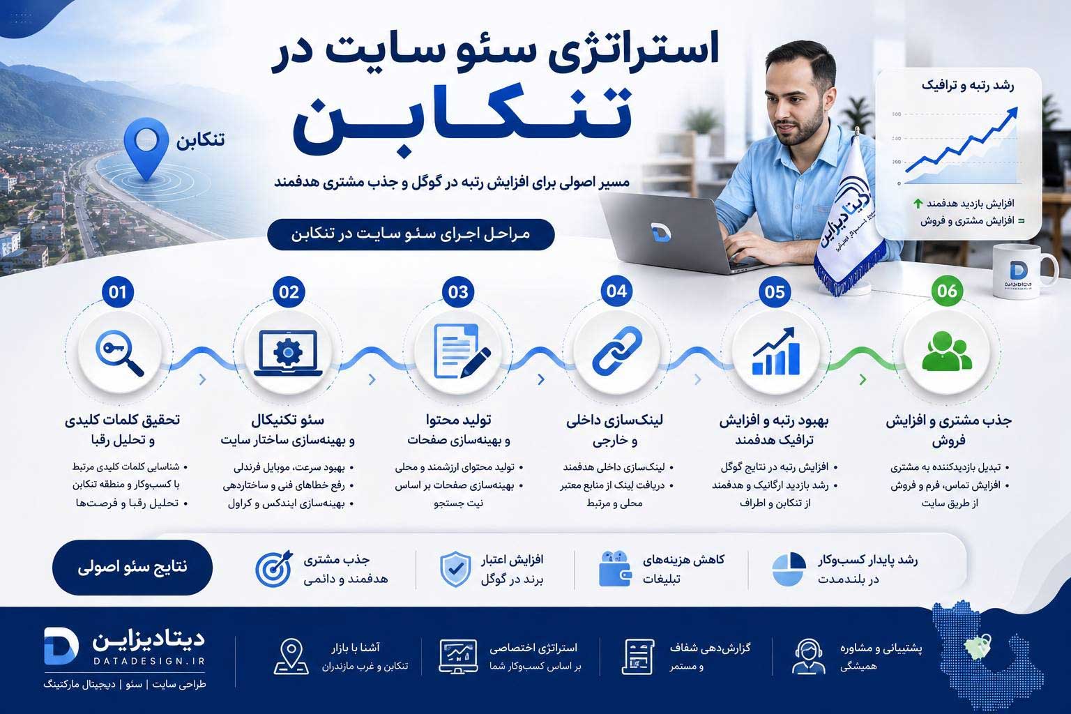 استراتژی سئو سایت در تنکابن