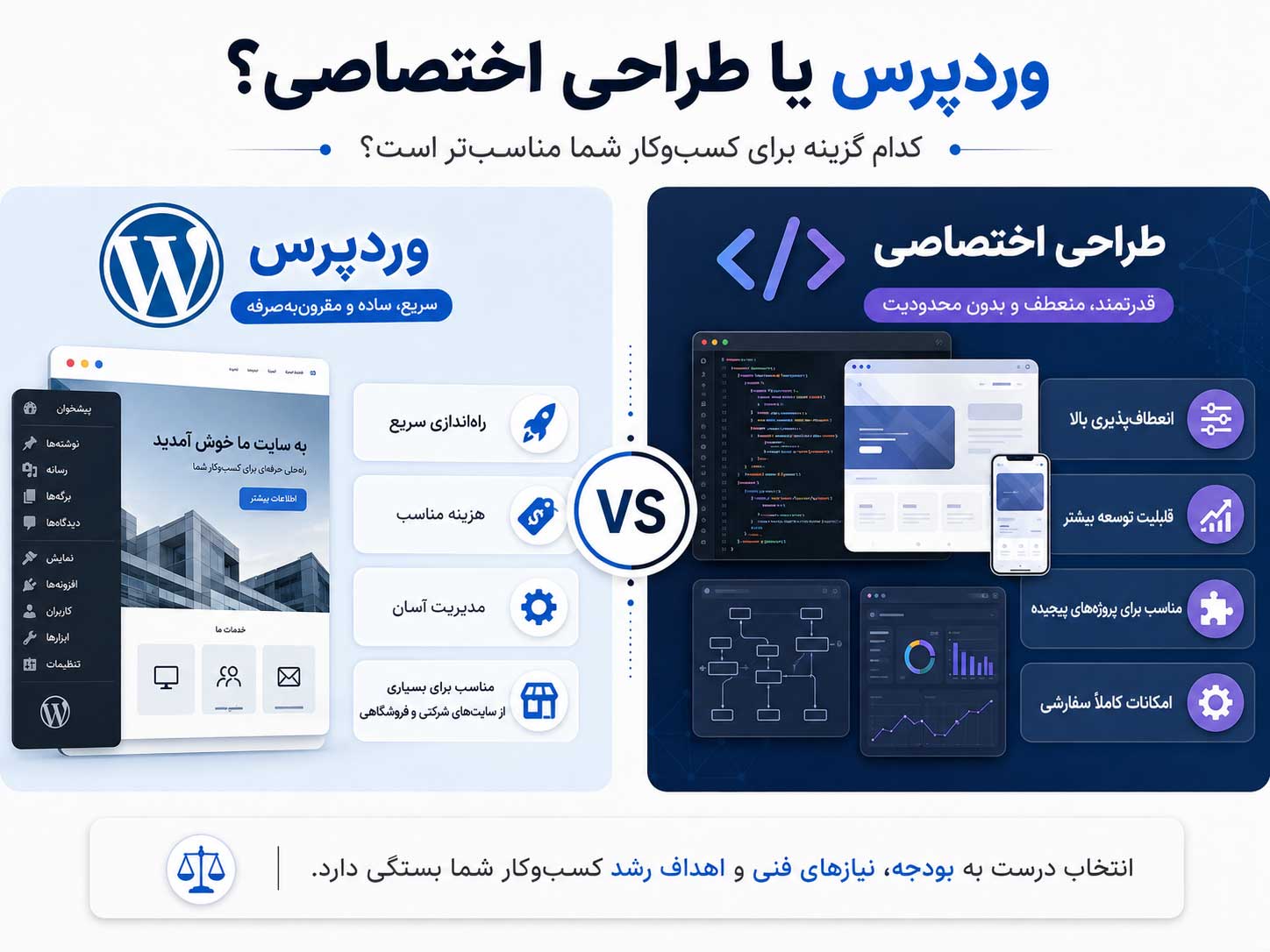 ظراحی سایت با وردپرس بهتر است یا کدنویسی ؟
