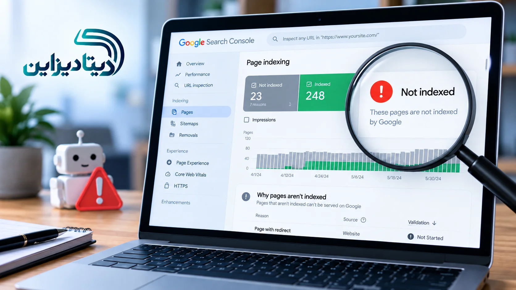 بررسی مشکل ایندکس سایت در Google Search Console
