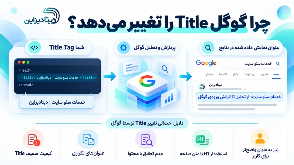 دلایل تغییر Title Tag توسط گوگل و نمایش عنوان متفاوت در نتایج جستجو